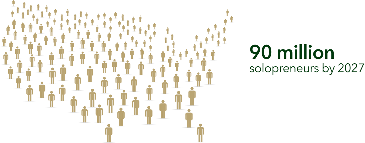90 million solopreneurs by 2027 US map