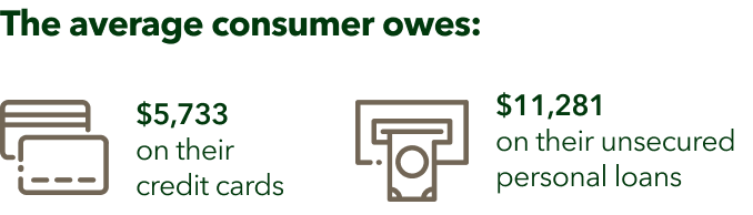 The average consumer owes: